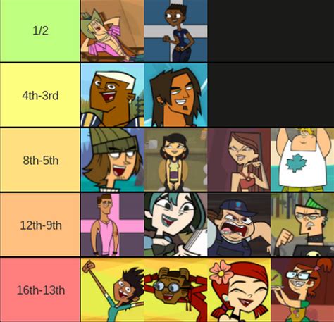 all total drama winners|total drama island winners s1.